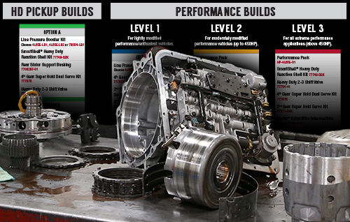 Stage 1 Components (300-400HP)